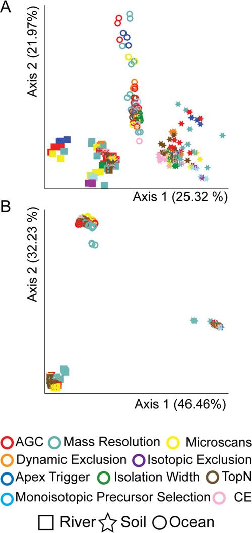 https://cdn.ncbi.nlm.nih.gov/pmc/blobs/c95d/10469366/3eee8cf3be0c/ac3c01202_0003.jpg