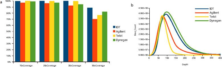 https://cdn.ncbi.nlm.nih.gov/pmc/blobs/c95f/7888174/ae1438c3e582/41065_2021_171_Fig4_HTML.jpg