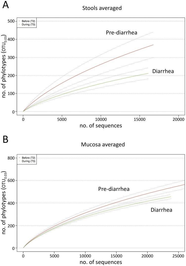 https://cdn.ncbi.nlm.nih.gov/pmc/blobs/c960/3568139/7483f3105cd3/pone.0055817.g005.jpg