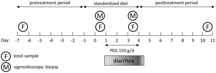 https://cdn.ncbi.nlm.nih.gov/pmc/blobs/c960/3568139/91006c5ace55/pone.0055817.g001.jpg