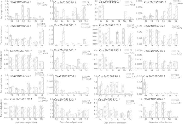 https://cdn.ncbi.nlm.nih.gov/pmc/blobs/c961/4623748/42b684b41c51/srep15829-f4.jpg