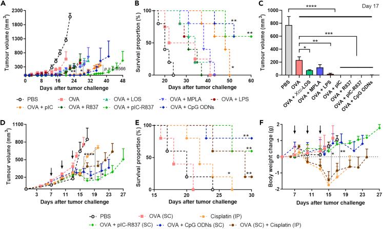 https://cdn.ncbi.nlm.nih.gov/pmc/blobs/c961/7490994/0c2ea0e9e042/gr1.jpg