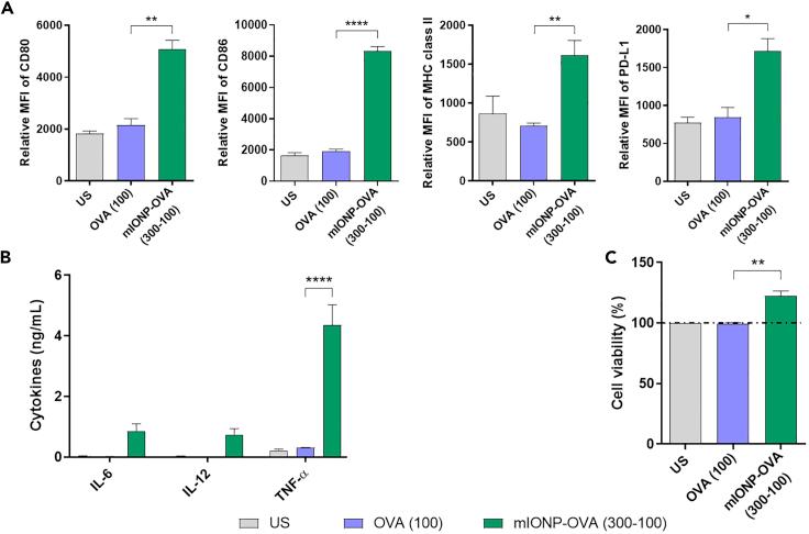 https://cdn.ncbi.nlm.nih.gov/pmc/blobs/c961/7490994/3cbecaf8415b/gr5.jpg
