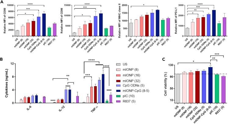 https://cdn.ncbi.nlm.nih.gov/pmc/blobs/c961/7490994/830b1fa7f3ea/gr4.jpg
