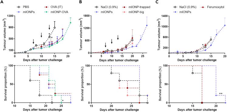 https://cdn.ncbi.nlm.nih.gov/pmc/blobs/c961/7490994/c6a91eb848eb/gr3.jpg