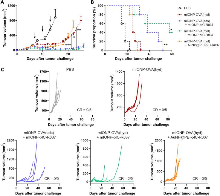 https://cdn.ncbi.nlm.nih.gov/pmc/blobs/c961/7490994/fcfcbc2b9726/gr6.jpg