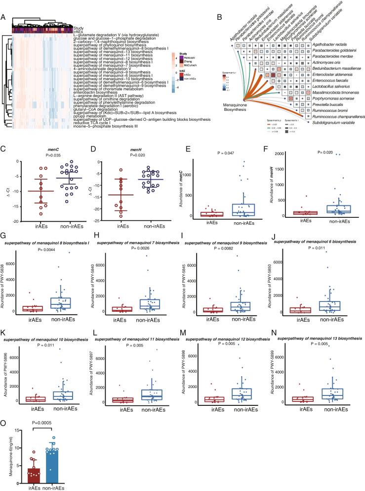 https://cdn.ncbi.nlm.nih.gov/pmc/blobs/c964/10799412/7b04b747f08c/13073_2024_1285_Fig6_HTML.jpg