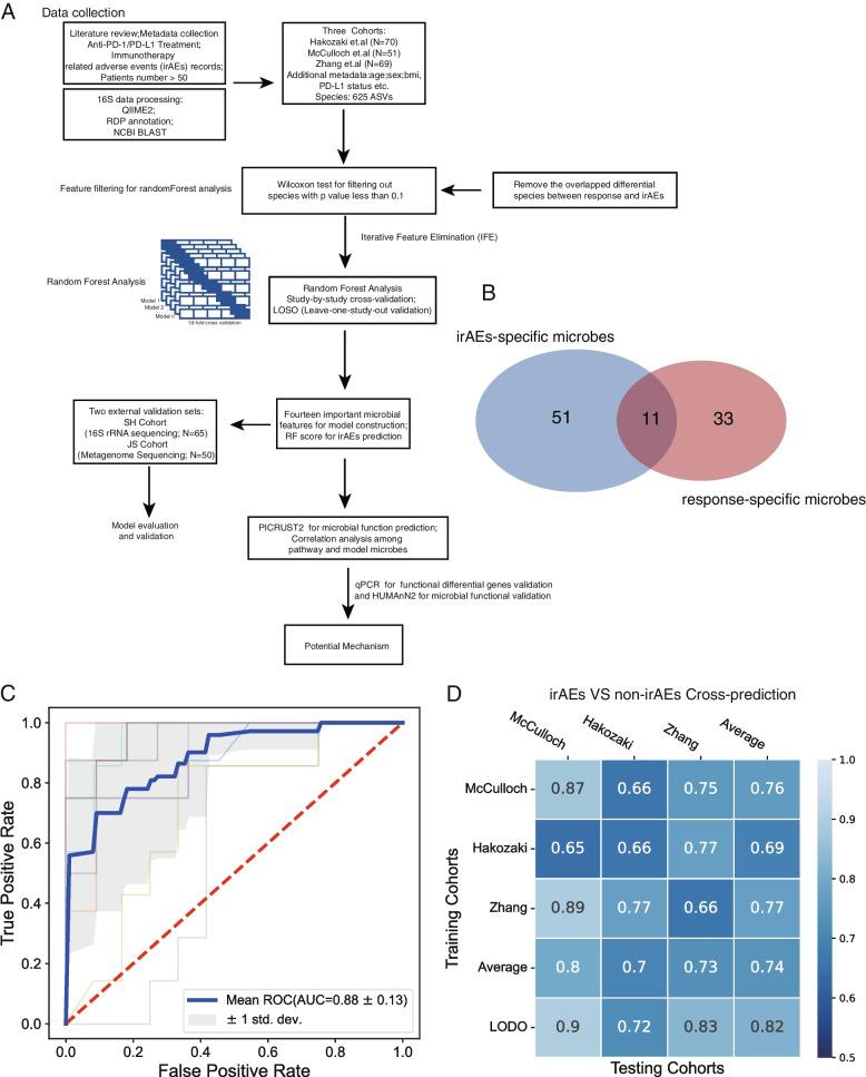 https://cdn.ncbi.nlm.nih.gov/pmc/blobs/c964/10799412/b6bcd5036d91/13073_2024_1285_Fig3_HTML.jpg