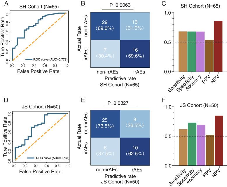 https://cdn.ncbi.nlm.nih.gov/pmc/blobs/c964/10799412/b6d1a96e8819/13073_2024_1285_Fig5_HTML.jpg