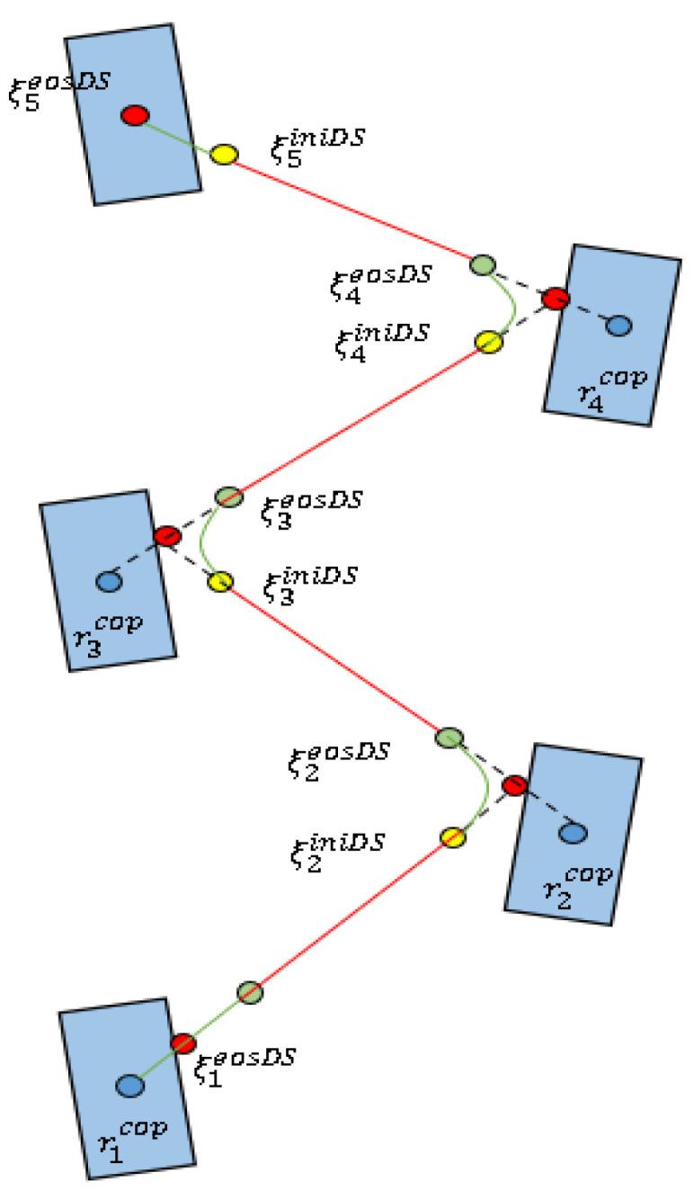 https://cdn.ncbi.nlm.nih.gov/pmc/blobs/c967/9324268/43bd39278891/micromachines-13-01095-g003.jpg