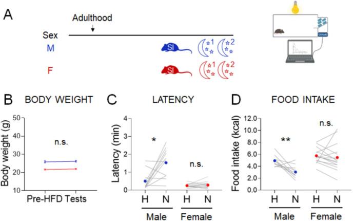 https://cdn.ncbi.nlm.nih.gov/pmc/blobs/c968/8846584/0149a81e7608/elife-70271-fig5-figsupp1.jpg