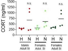 https://cdn.ncbi.nlm.nih.gov/pmc/blobs/c968/8846584/cc462587b874/elife-70271-sa2-fig2.jpg