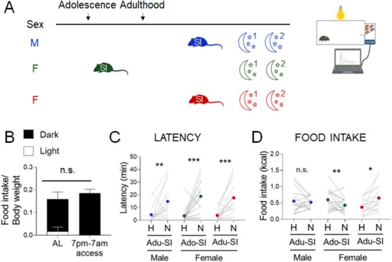 https://cdn.ncbi.nlm.nih.gov/pmc/blobs/c968/8846584/e54412014526/elife-70271-fig4.jpg