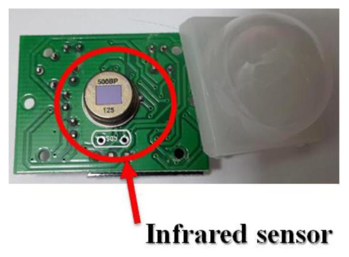 https://cdn.ncbi.nlm.nih.gov/pmc/blobs/c969/3892851/de120f73349f/sensors-13-17379f21.jpg