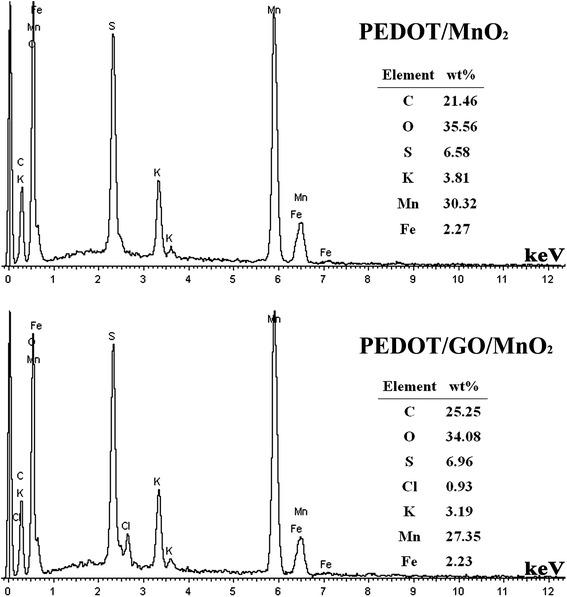 https://cdn.ncbi.nlm.nih.gov/pmc/blobs/c969/4385305/83fd98bf623f/11671_2015_859_Fig5_HTML.jpg