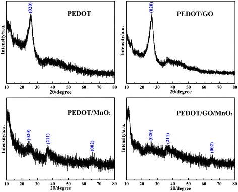 https://cdn.ncbi.nlm.nih.gov/pmc/blobs/c969/4385305/d853a7a9e47c/11671_2015_859_Fig4_HTML.jpg