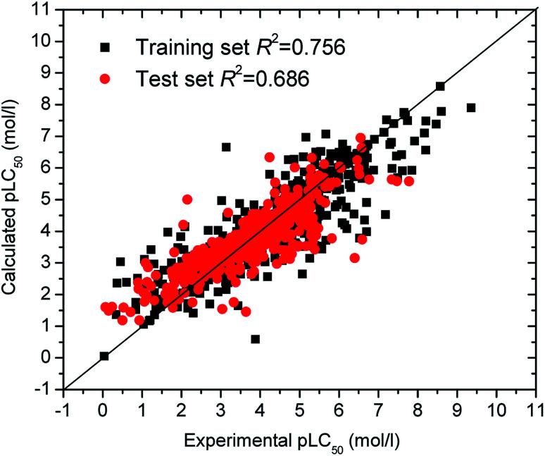https://cdn.ncbi.nlm.nih.gov/pmc/blobs/c969/9056962/95fa60b2ac9c/d0ra05906d-f1.jpg