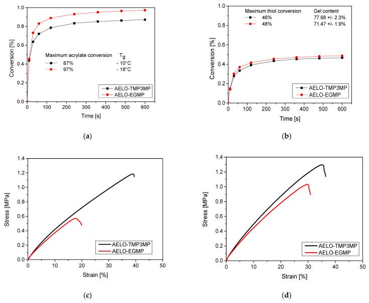 https://cdn.ncbi.nlm.nih.gov/pmc/blobs/c96a/9784638/ba0989757696/polymers-14-05377-g003.jpg
