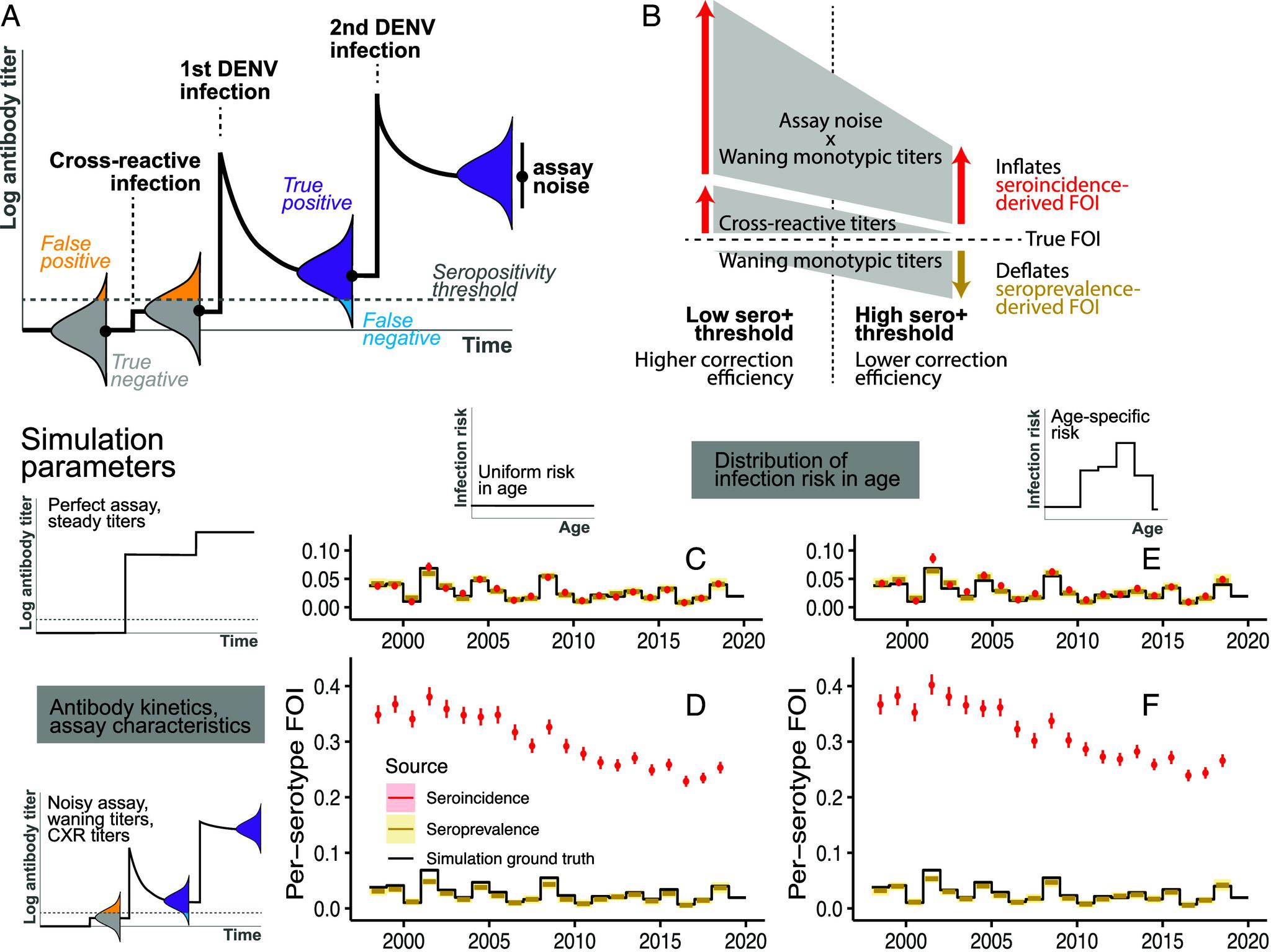 https://cdn.ncbi.nlm.nih.gov/pmc/blobs/c96d/11725863/da793cc74d58/pnas.2411768121fig04.jpg