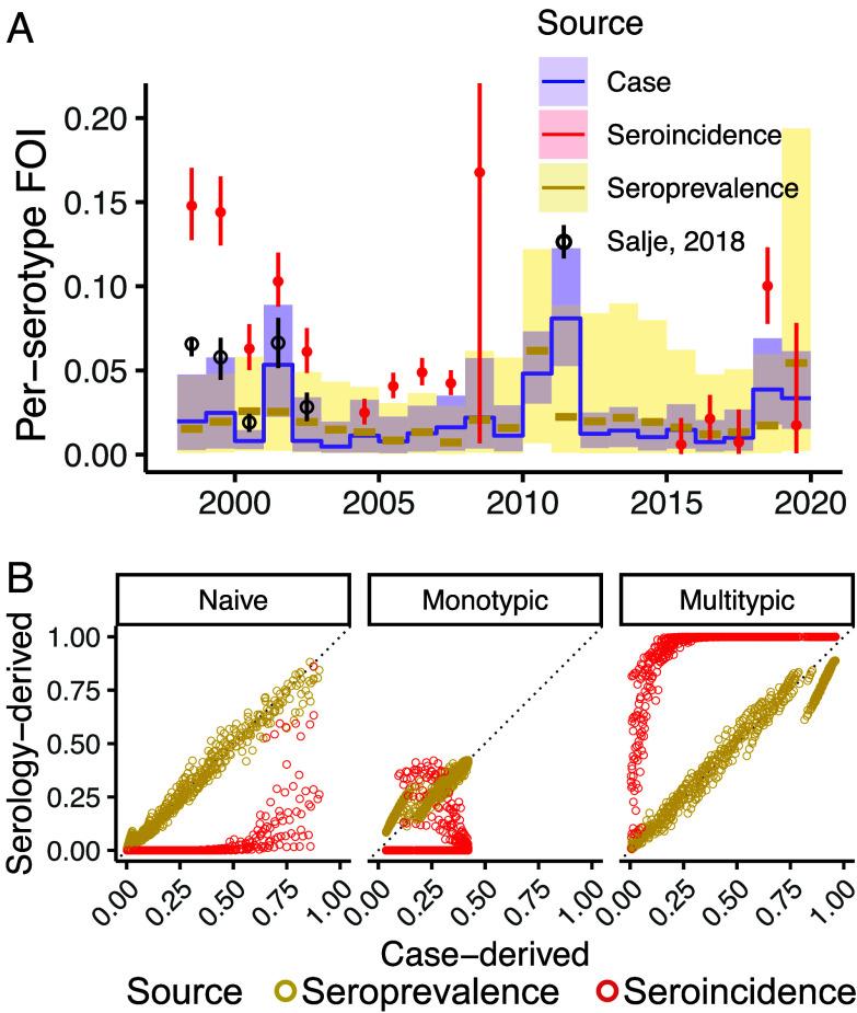 https://cdn.ncbi.nlm.nih.gov/pmc/blobs/c96d/11725863/ea9e5eb8dbee/pnas.2411768121fig03.jpg