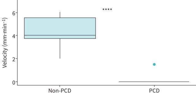 https://cdn.ncbi.nlm.nih.gov/pmc/blobs/c970/10702481/f70d60b61d95/00685-2023.03.jpg