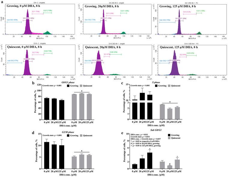 https://cdn.ncbi.nlm.nih.gov/pmc/blobs/c971/10179717/ac768882cbf7/ijms-24-08346-g005.jpg