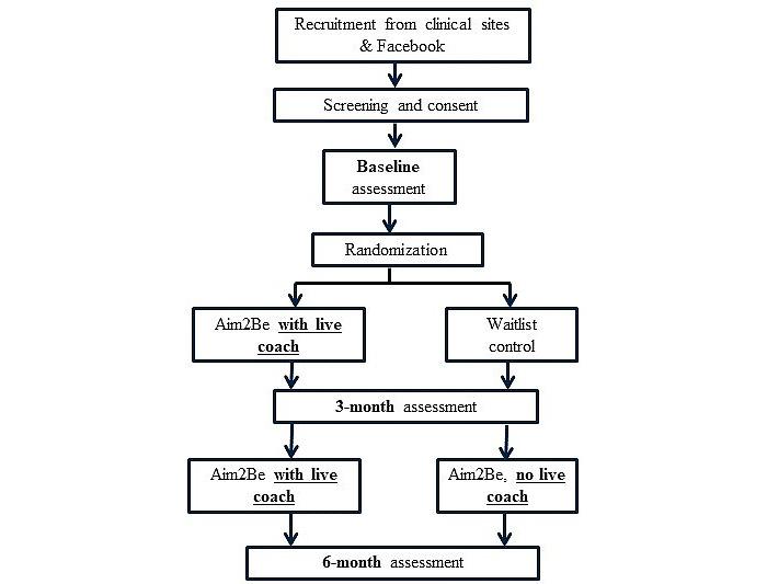 https://cdn.ncbi.nlm.nih.gov/pmc/blobs/c972/10170359/66ce9e0f7fb2/jmir_v25i1e38545_fig1.jpg