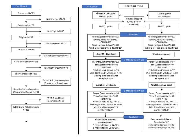 https://cdn.ncbi.nlm.nih.gov/pmc/blobs/c972/10170359/66d729d0bc9e/jmir_v25i1e38545_fig2.jpg