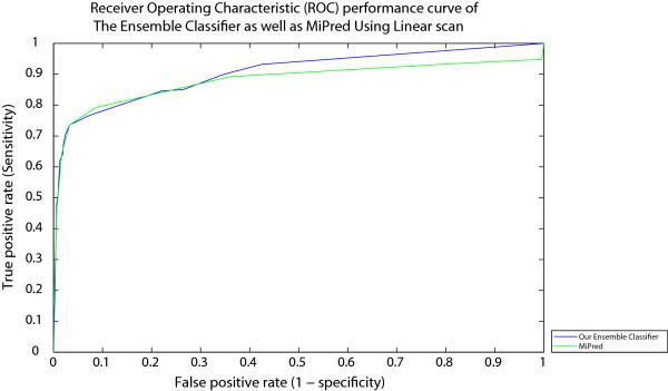 https://cdn.ncbi.nlm.nih.gov/pmc/blobs/c974/4051165/8f29685c85d3/1756-0500-7-286-4.jpg