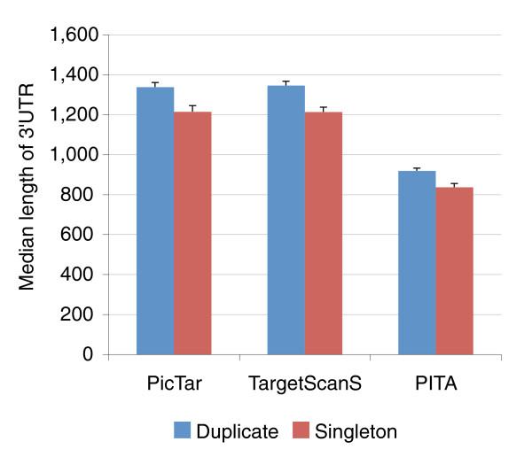 https://cdn.ncbi.nlm.nih.gov/pmc/blobs/c975/2575522/386b0dafd7cd/gb-2008-9-8-r132-2.jpg