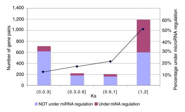 https://cdn.ncbi.nlm.nih.gov/pmc/blobs/c975/2575522/b07132f73f7c/gb-2008-9-8-r132-3.jpg