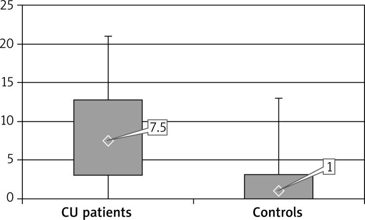 https://cdn.ncbi.nlm.nih.gov/pmc/blobs/c975/5420610/141e75fee7a0/PDIA-34-29796-g001.jpg