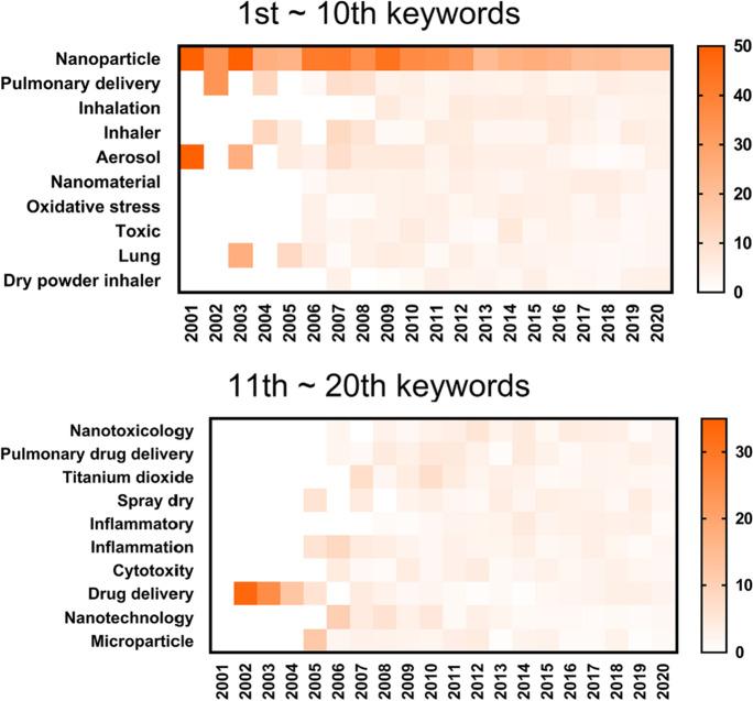 https://cdn.ncbi.nlm.nih.gov/pmc/blobs/c975/8739024/5f9dc8a83e03/11051_2021_5384_Fig6_HTML.jpg