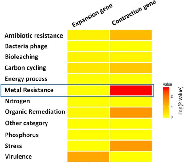https://cdn.ncbi.nlm.nih.gov/pmc/blobs/c976/7542391/00e1c8e81e84/13020_2020_365_Fig5_HTML.jpg