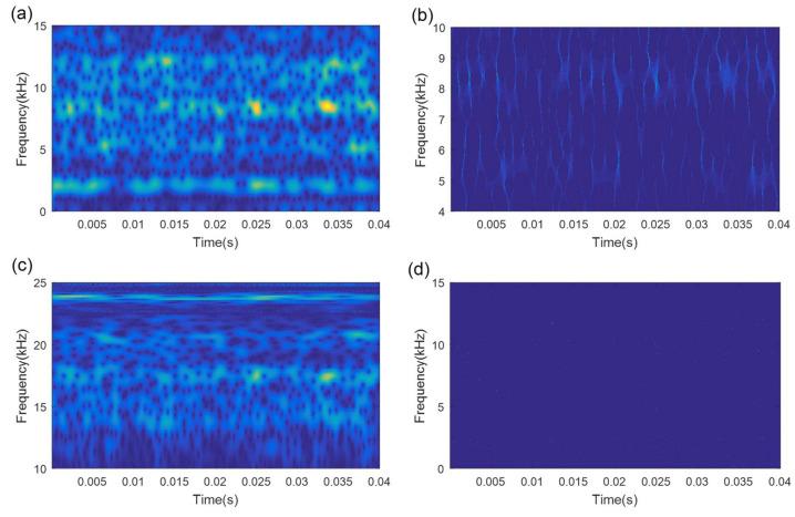 https://cdn.ncbi.nlm.nih.gov/pmc/blobs/c978/8469842/a33481809ad3/sensors-21-06025-g019.jpg