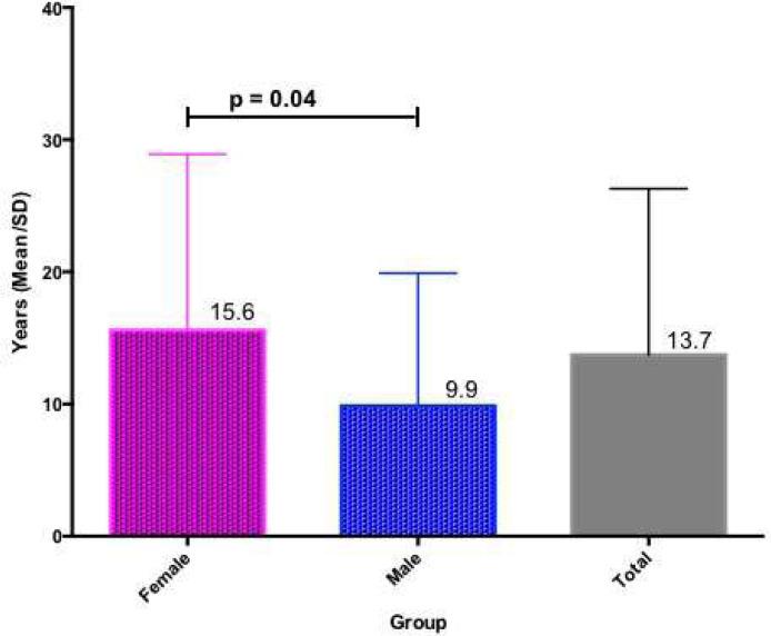https://cdn.ncbi.nlm.nih.gov/pmc/blobs/c979/8943246/37f0bf3bc014/gr1.jpg