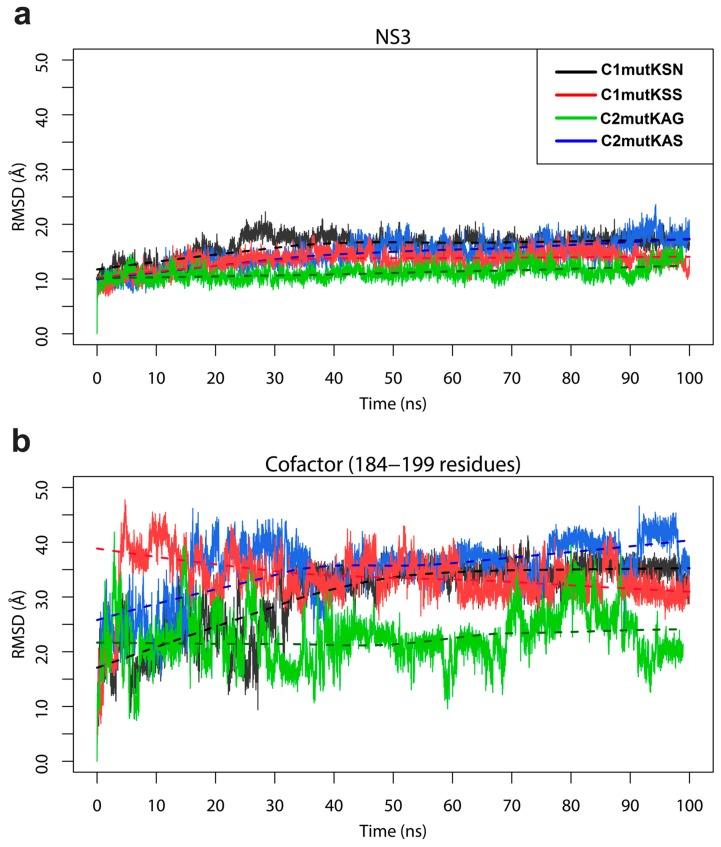 https://cdn.ncbi.nlm.nih.gov/pmc/blobs/c97a/6723822/d320943bd55a/viruses-11-00691-g003.jpg