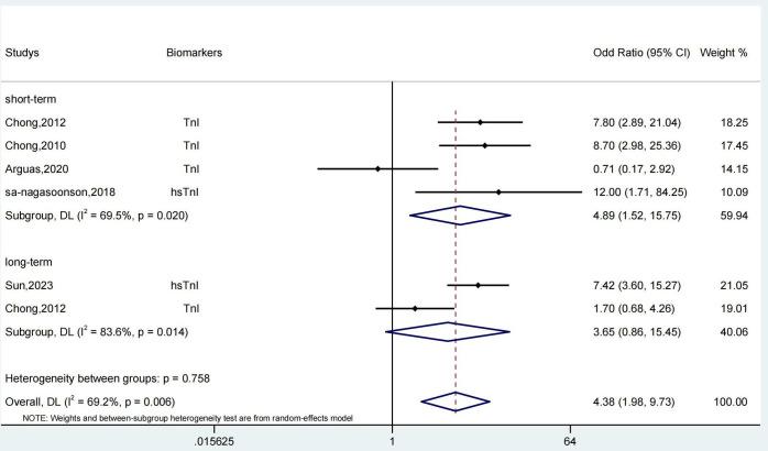 https://cdn.ncbi.nlm.nih.gov/pmc/blobs/c97c/11752069/a520bfa175a1/bmjopen-15-1-g004.jpg
