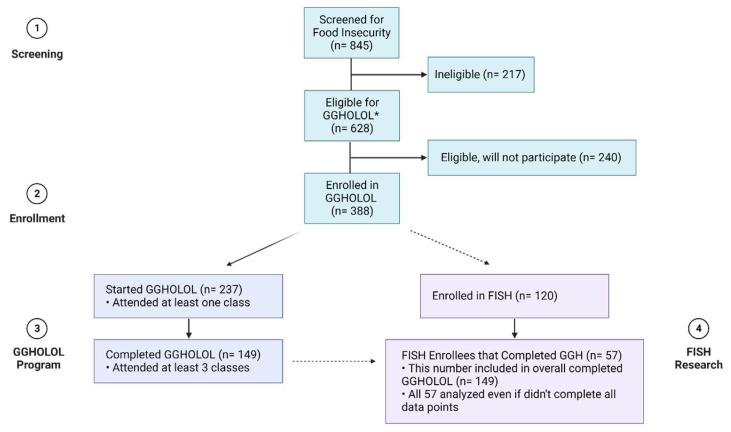 https://cdn.ncbi.nlm.nih.gov/pmc/blobs/c97e/10610369/04339590efd1/nutrients-15-04316-g001.jpg