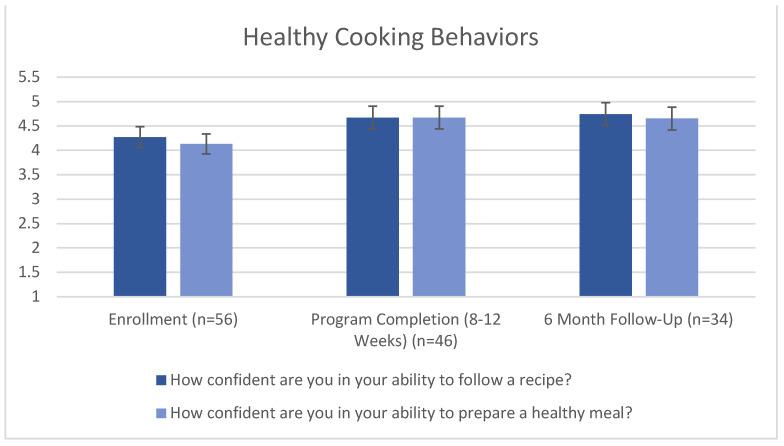 https://cdn.ncbi.nlm.nih.gov/pmc/blobs/c97e/10610369/98e72f257bcb/nutrients-15-04316-g004.jpg
