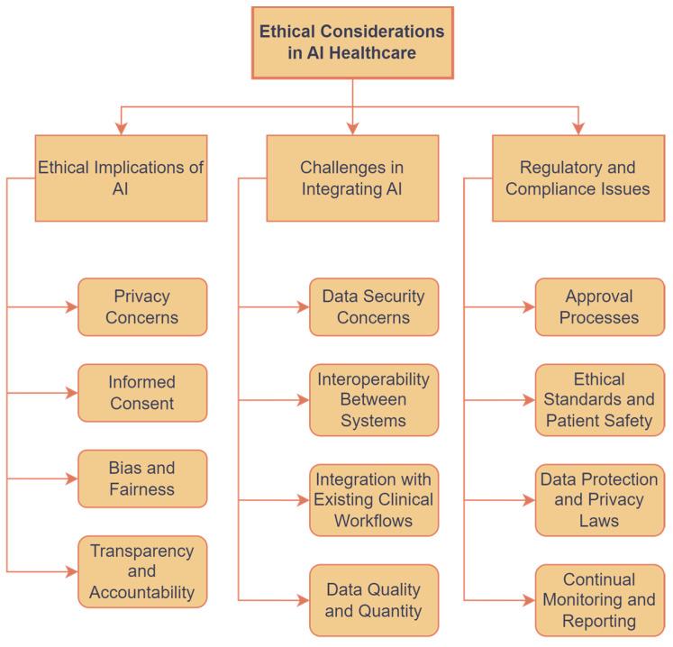 https://cdn.ncbi.nlm.nih.gov/pmc/blobs/c97e/11047988/0719cd2ccf61/bioengineering-11-00337-g002.jpg