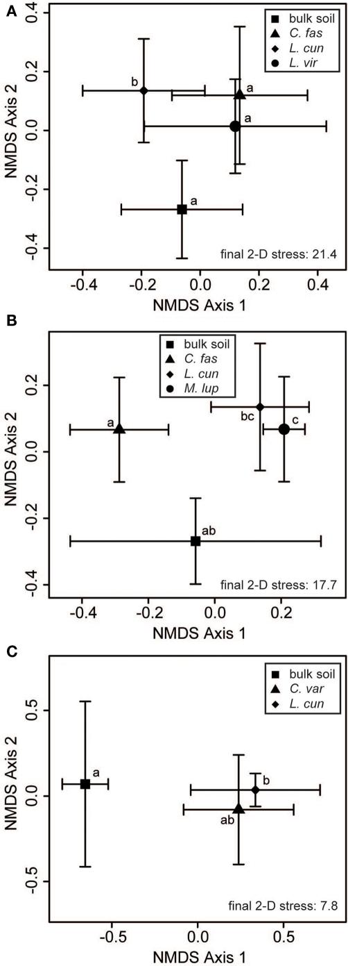 https://cdn.ncbi.nlm.nih.gov/pmc/blobs/c97e/3109742/997c826dc542/fmicb-02-00127-g005.jpg