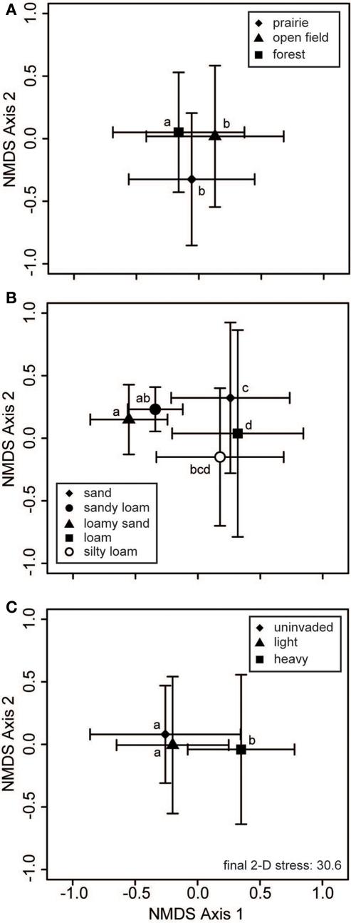 https://cdn.ncbi.nlm.nih.gov/pmc/blobs/c97e/3109742/c39aca4082b9/fmicb-02-00127-g004.jpg