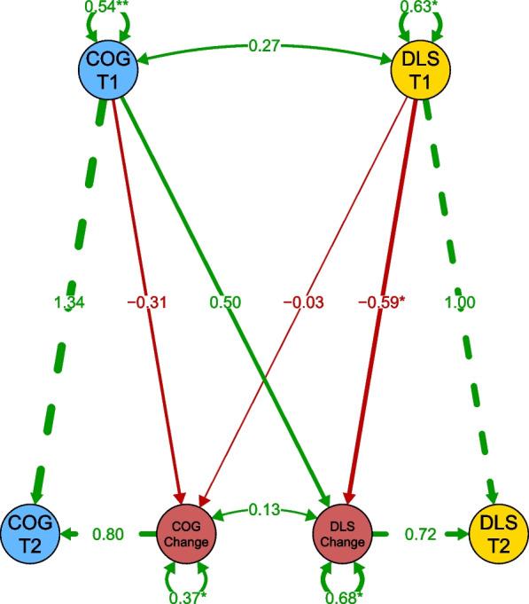 https://cdn.ncbi.nlm.nih.gov/pmc/blobs/c97f/11177479/0abba0dc04c0/11689_2024_9542_Fig1_HTML.jpg