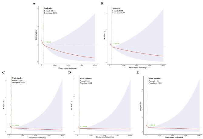 https://cdn.ncbi.nlm.nih.gov/pmc/blobs/c980/11316287/c9c515fab8fc/12889_2024_19620_Fig2_HTML.jpg