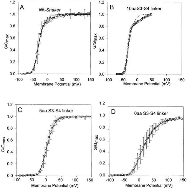 https://cdn.ncbi.nlm.nih.gov/pmc/blobs/c981/2217197/4a4e8e1e5119/JGP8027.f3.jpg
