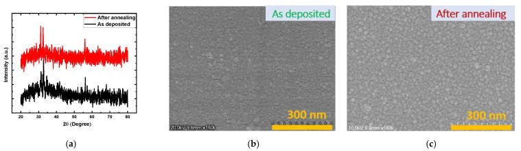 https://cdn.ncbi.nlm.nih.gov/pmc/blobs/c981/8878348/b1526763e2ff/nanomaterials-12-00605-g001a.jpg