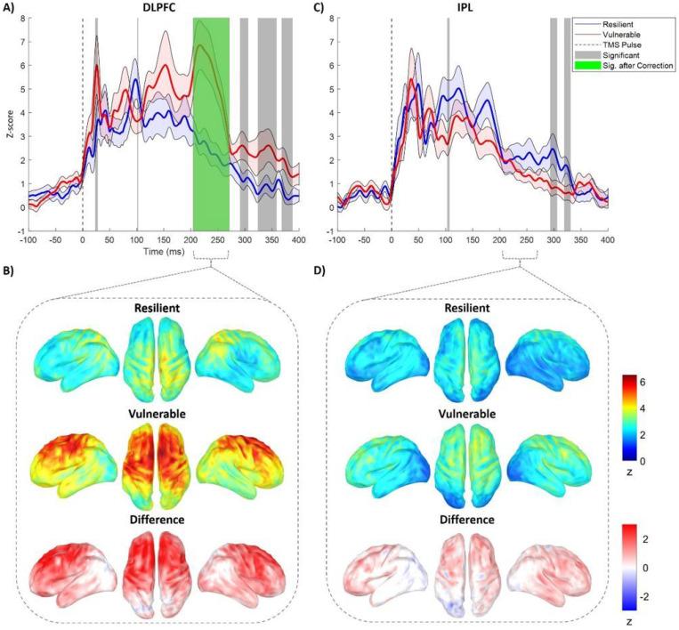 https://cdn.ncbi.nlm.nih.gov/pmc/blobs/c982/8687479/153e14fb806b/nihpp-rs1139350v1-f0002.jpg