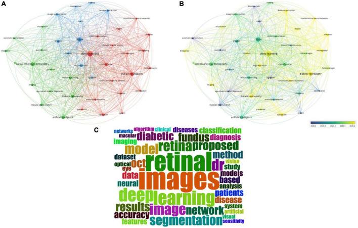 https://cdn.ncbi.nlm.nih.gov/pmc/blobs/c982/9666394/b65ded7a6cd1/fmed-09-1001673-g004.jpg