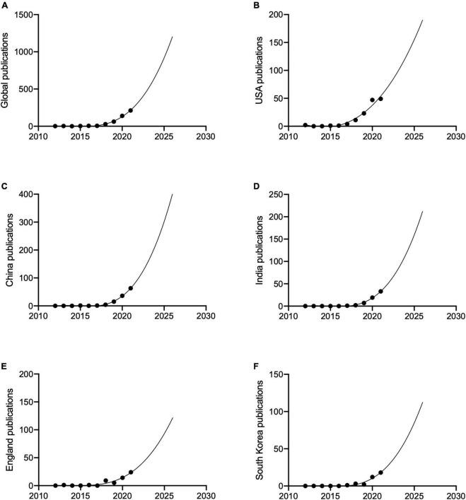 https://cdn.ncbi.nlm.nih.gov/pmc/blobs/c982/9666394/b6872a67990c/fmed-09-1001673-g002.jpg